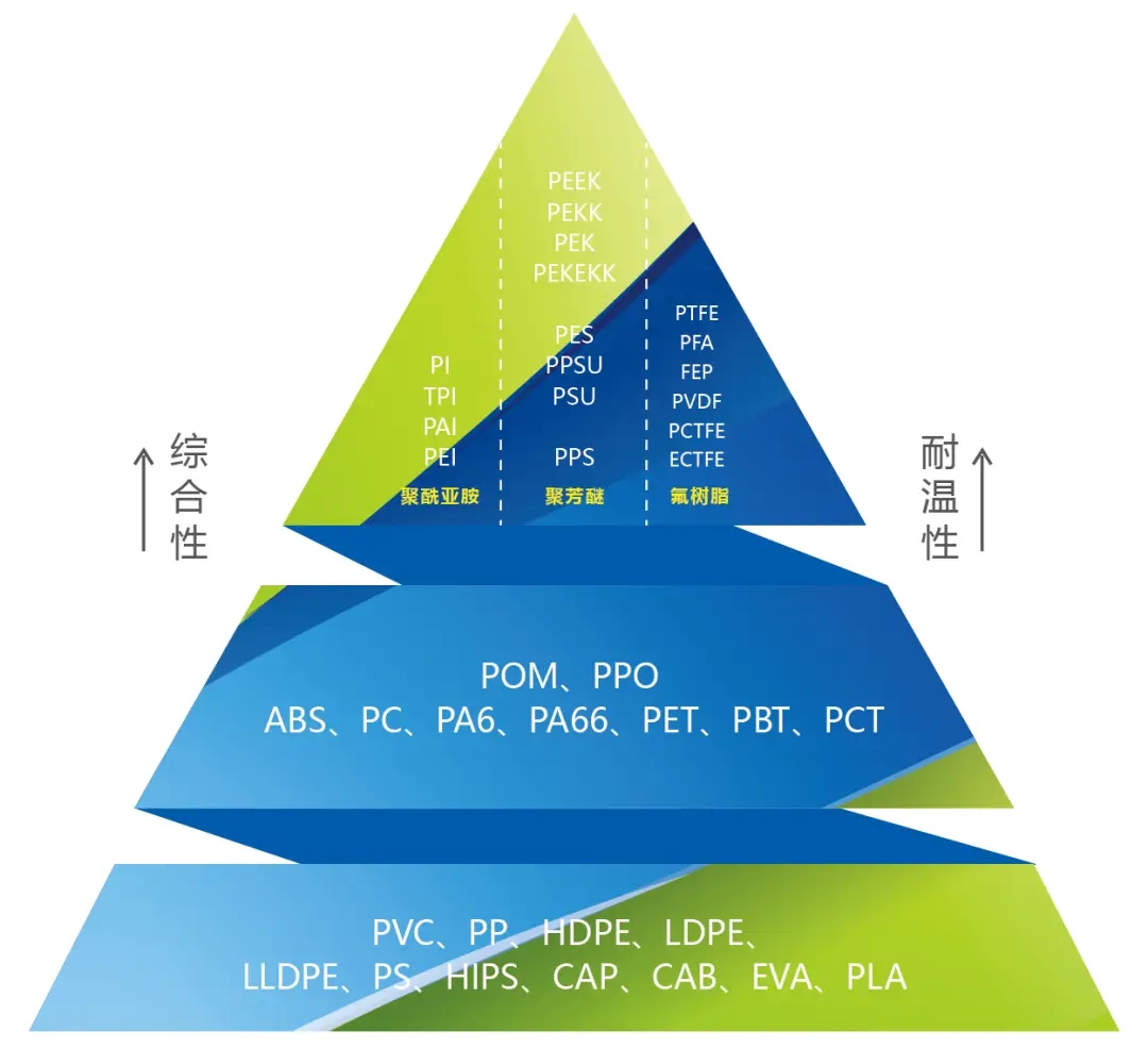Special Engineering Plastics&dash; PPS and PEEK Performance Section